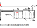 扩底钻孔灌注桩施工质量控制QC成果