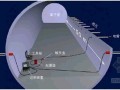 [内蒙古]隧道工程超前地质预报实施方案