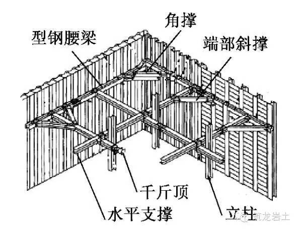 水平支撑体系结构组成