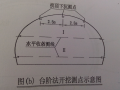 高速公路隧道监控量测施工方案（共30页）