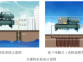 地源热泵设计选型手册（100页）