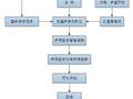 塑料排水检查井施工技术