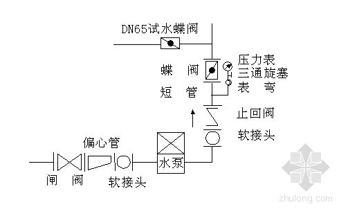 地下商场暖通施工组织设计资料下载