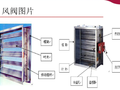 暖通风阀详解（名企内部培训）