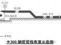 安徽某河道清淤疏浚施工组织设计