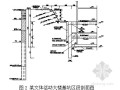 [广东]地下基坑支护设计（挖孔桩 地连墙）