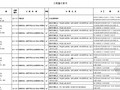 [河北]幼儿园工程量计算实例（附计算书及图纸）