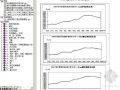 上海市2008年9月建筑材料价格信息