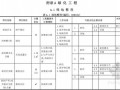 [广东]2013版园林绿化工程工程量清单计价指引(55页)