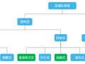 [白皮书]数据中心·不同类型的制冷压缩机（上）