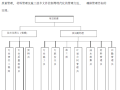 静海县海鑫园商业楼A-F区通风空调多联机施工组织设计（69页）