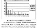 [硕士]淅江省工程造价咨询企业可持续竞争力研究[2011]