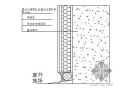 聚苯板外墙外保温施工技术总结