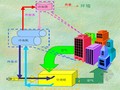 暖通空调基础与质量验收ppt课件214页