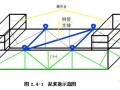 [河南]互通式立交桥钻孔灌注桩基础施工方案