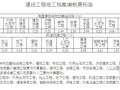 [重庆]关于调整建设工程竣工档案编制费计取标准与计算方法的通知  渝建〔2014〕26号
