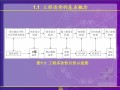 建设工程造价管理基础知识培训讲义(新手入门)