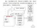 京沪高速铁路工程质量管理体系