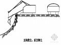 [四川]某住宅楼工程管桩及筏板基础基坑开挖施工方案