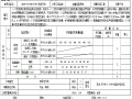 隧道洞身开挖自检资料（填写齐全）