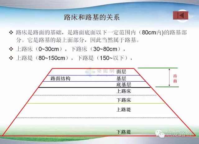 [分享]路基填挖方施工要点连连看,重点都给你标好了!