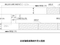 [福建]一级公路施工组织设计编制范文（将近200页）