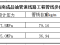 成品油管道线路工程管线重量计算表