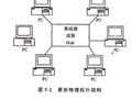 综合布线系统及系统集成