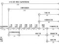 某中学迁扩建工程施工进度总网络计划