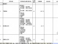 [重庆]厂区改造项目施工招标文件及全套招标工程量清单