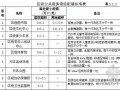 [郑州]2013版城乡规划管理技术规定（试行稿78页）