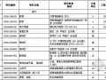 [杭州]2015年小学校园提升改造工程量清单计价实例