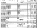 [武汉]2014年6月建筑材料市场信息预算价