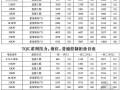 [武汉]2012年8月安装工程设备市场参考价格