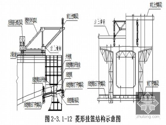 菱形挂篮结构示意图