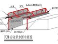 内蒙古某框架剪力墙高层钢筋工程施工方案（87.2米）