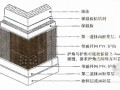 [广东]剪力墙结构高层住宅外墙保温工程施工方案
