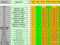 [宁波]2013年建筑材料信息价（材料、人工、机械）
