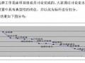 北京某房地产公司岗位评价报告