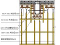 [天津]产业园区施工组织设计（投标 框架结构）