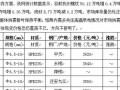 [杭州]8月5日市场建筑钢材价格行情
