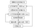 能源项目能源站深基坑开挖工程专项施工方案