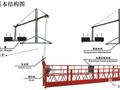 建筑工程吊篮作业安全培训材料PPT（80页）