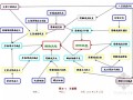 [QC成果]提高刚体滑触线一次安装合格率(附图)