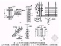 建筑工程滑升模板施工技术讲解(计算书)