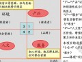 别墅项目前期策划及市场定位策划报告