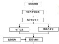 桥梁工程锁口钢管桩围堰施工工艺