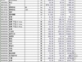 [江苏]2010年省道景观改造工程清单报价（园林绿化工程）