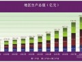 [桂林]房地产项目市场调查报告（2010-05）