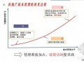 [深圳]房地产企业如何构建与实施成本管理体系91页
